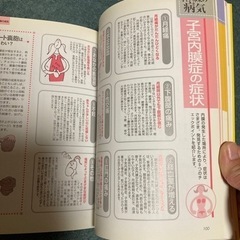 女性の医学百科の画像