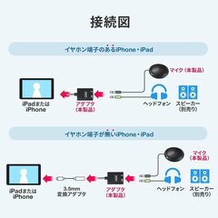 サンワダイレクト マイクスピーカー　400-MC008の画像