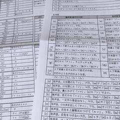 英語の発音、音読の指導を受けてくれる練習相手(モニター)を探して...
