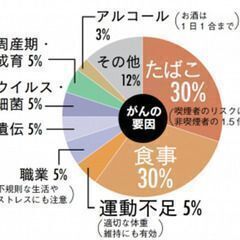 【限定無料開催】危険だから対策したい！『添加物と細胞遺伝子セミナー』の画像