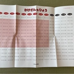 九九カード （公文式）の画像