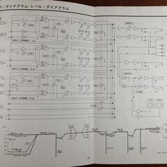 【ジャンク】TASCAMミキサー M-06STの画像
