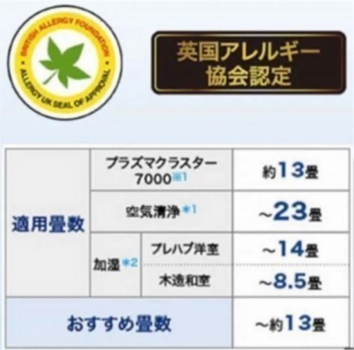 シャープ 高濃度プラズマクラスター 加湿空気清浄機 ＫＣ−５０ＴＨ６　花粉　消臭