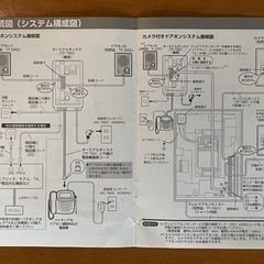 ドアホン子機／ドアホンターミナルボックスの画像