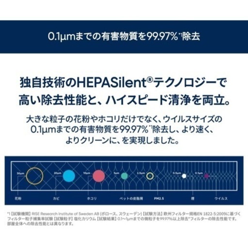 ※定価71280円　新品ブルーエア空気清浄機 Classic 290i 25畳