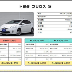 新プラン誕生❕❕保証人様なしの【MCCSローン】の画像