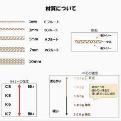 ギター、ベース梱包用段ボールの画像