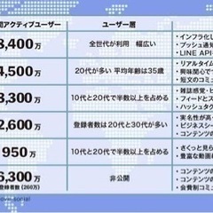 SNS活用で未来を開く 『おもしろい人生にしちゃいましょSNS講座』 - セミナー