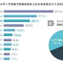SNS活用で未来を開く 『おもしろい人生にしちゃいましょSNS講座』 - イベント
