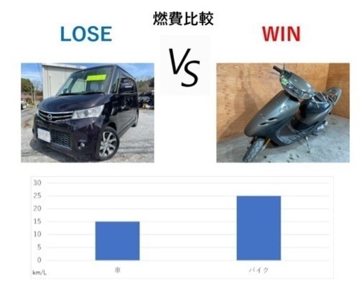 買取強化中！！★お支払総額3.2万円★ ホンダ スーパーディオ AF27 機関良好♪ バッテリー新品！2スト！オイル交換必要なし！ 通勤通学に！ちょっとした足にも♪ 関東圏内即日配送可能です！