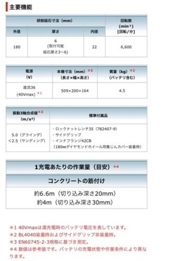マキタ 40v ディスクグラインダー　本体のみ　GA037GZ（無線連動タイプ） 標準小売価格 42,000円(税別) [本体のみ] 