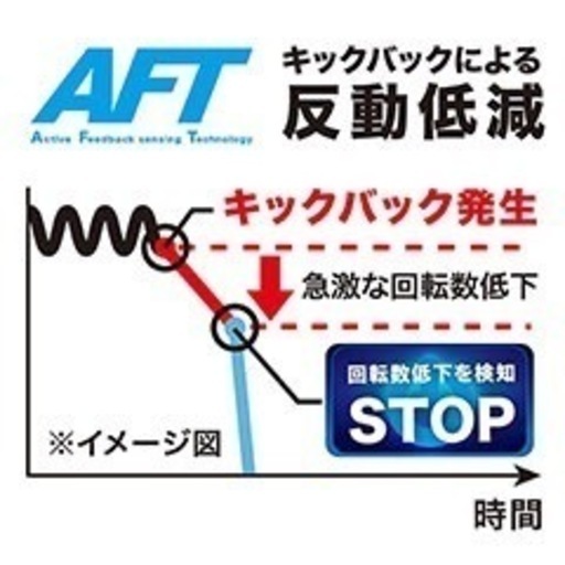 マキタ 40v ディスクグラインダー　本体のみ　GA037GZ（無線連動タイプ） 標準小売価格 42,000円(税別) [本体のみ] 