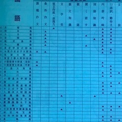 2022年受験用　全国高校入試問題正解+解答編　国語の画像