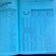 2022年受験用　全国高校入試問題正解＋解答　英語の画像
