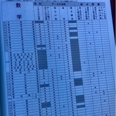 2022年受験用🌷全国高校入試問題集と解答セット　数学の画像