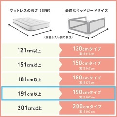  ベッドガード　ベッドフェンス　2点　　Hugmuu　190cm & 150cm の画像