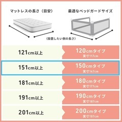 ベッドガード　ベッドフェンス　Hugmuu　150cmの画像