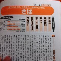 食べ物栄養事典の画像