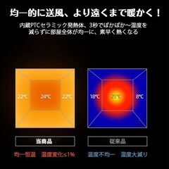 セラミックヒーター 小型 フットベッド セラミックファンヒーター 首振り セラミックヒーター 省エネ 温度設定 3段階切替 自動降下の画像
