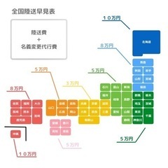諸費用コミコミ！1.5トンキッチンカーの画像