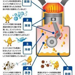 エンジンオイル交換　軽自動車2200円税込み〜