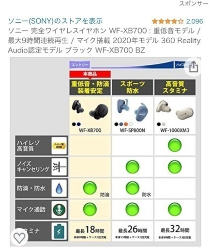 SONY Bluetoothイヤホン
