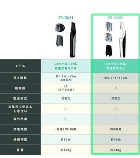 パナソニック　水洗いOK　ボディーシェーバー　充電式　電気シェーバー