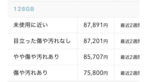 【売却済】iPhone12 128GBブルー【美品】【バッテリー99％】