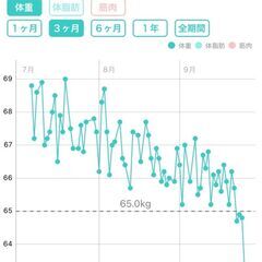 今日だけダイエットって知ってますか？ - 仙台市