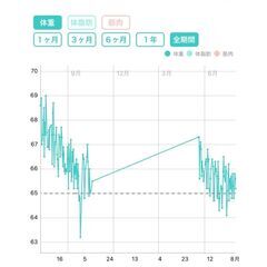 今日だけダイエットって知ってますか？ - その他