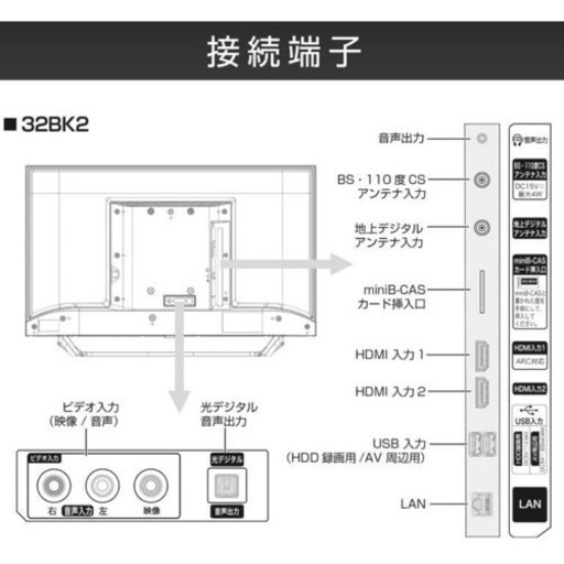【11月末まで】Hisense 液晶テレビ 32BK