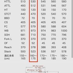 FELT ロードバイク 510の画像