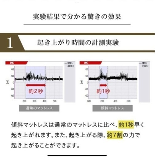 傾斜マットレス②　使用期間2ヶ月