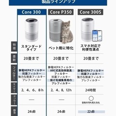 Levoit (レボイト) 空気清浄機 PM2.5 Core 300 ホワイトの画像