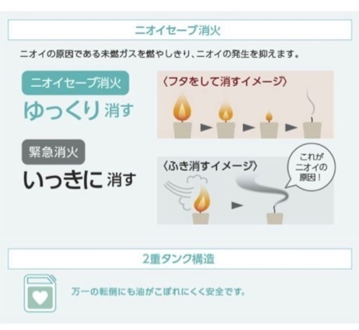 【未使用近く】ストーブ　20L灯油缶&電動ポンプ　家＆キャンプ　