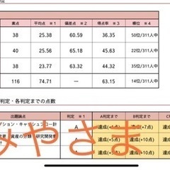会計士試験教えます（法律のことも興味があれば…）の画像