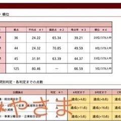会計士試験教えます（法律のことも興味があれば…）の画像
