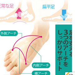 ❬新品未使用❭勝野式アーチサポーターの画像