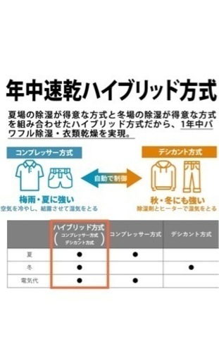 シャープ　除湿機　衣類乾燥機　空気清浄機