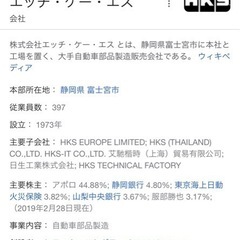 旧車、ＨＫＳ・マツダＲＸ－7   ハイパーマフラーの画像