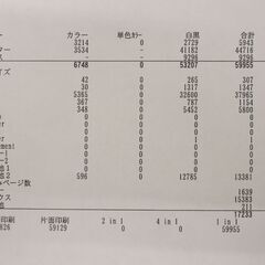 【ヤ取終了4/13】≪J661ジ≫通電/印刷OK KYOCERA/京セラ 複合機 TASKalfa 2554ci カラー複合機/プリンター 2021年発売 印刷/コピー オフィス用品/事務用品  の画像