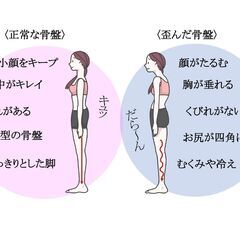 あなたの姿勢は大丈夫？