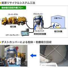 地方出身大歓迎！寮完備！汚れますが稼げるお仕事