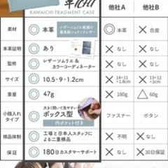フラグメントケース　カードケース　小銭入れの画像