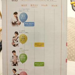 抱っこひも　Combi　ラキュピットファーストの画像