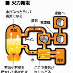 未経験日給1万円以上！経験者14,000円以上可能！【高収入】【未経験者歓迎】【交通費・各手当支給】の画像
