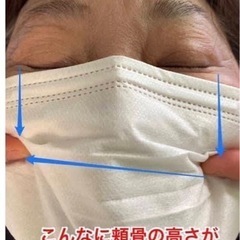たった4時間で学べる小顔矯正の画像