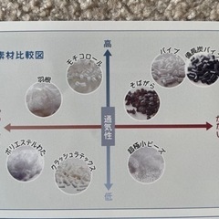 純日本製　まくら（株）がつくった枕　パイプ　の画像