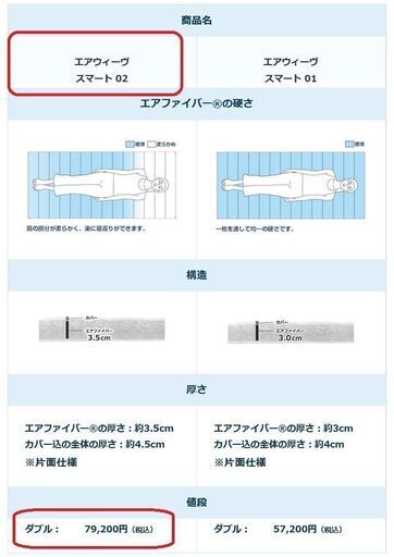 新品未使用 お届けします ダブルサイズ エアウィーヴ01と同じ厚み 肩柔機能 エアウィーヴ スマート 02 マットレス