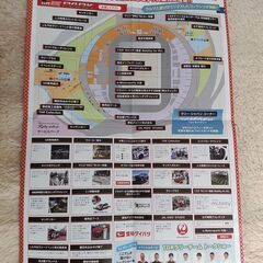 ラリージャパン　応援フラッグ、公式プログラム、パンフレットの画像